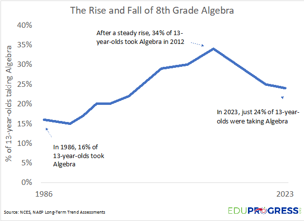 The Rise and Fall of 8th Grade Algebra